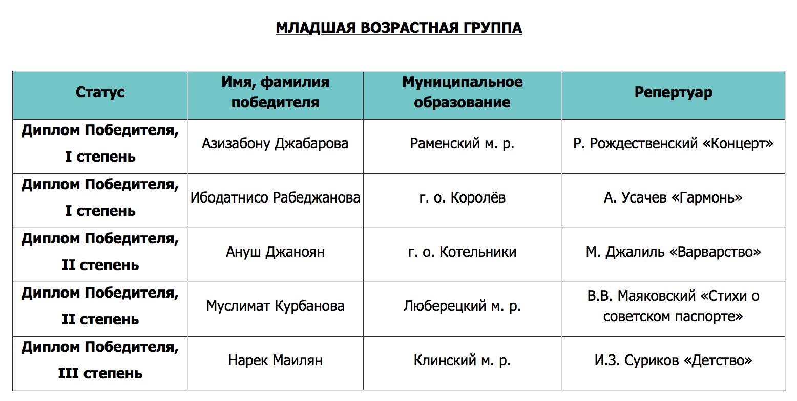 КОНКУРС ЧТЕЦОВ